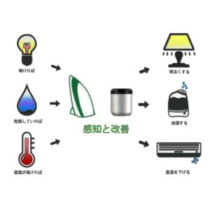 リンクジャパン 学習リモコン eRemote ...の詳細画像2