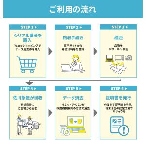 パソコンのデータ消去&リサイクルの詳細画像2
