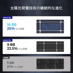 【SALE】RENOGY 100W 12V ソ...の詳細画像5