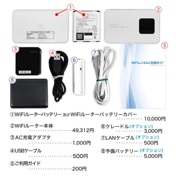 WiFiレンタル 追加料金お申込み【WiFiレンタル便】