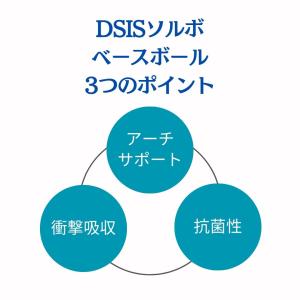 ソルボ インソール 野球 ベースボール 22....の詳細画像3