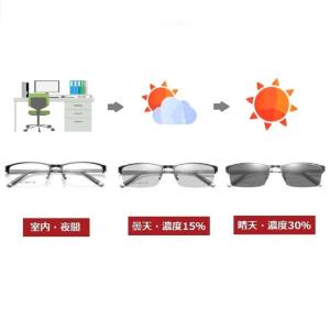 ブルーライトカット メガネ + 調光 変色 パ...の詳細画像3