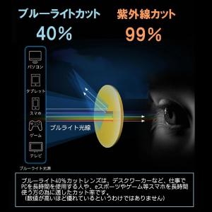 REONAS リムレス ブルーライトカットメガ...の詳細画像5