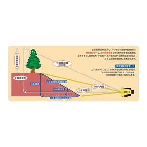 レーザーテクノロジー レーザー距離計 トゥルー...の詳細画像1
