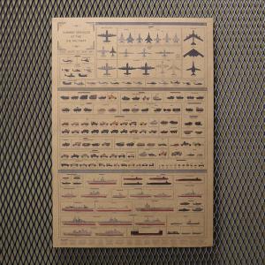 ミリタリーポスター 米軍兵器 陸海空 サイズ 縦仕様 アメリカ軍 イラスト Ww2 戦車 戦闘機 軍艦 図解 構図 クラフト紙 Rev ミリタリーショップ レプズギア 通販 Yahoo ショッピング