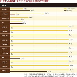 カロリーメイト ロングライフ チョコレート味 ...の詳細画像4