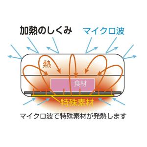 レンジで焼ケール レンジで焼き魚 レンジ 専用...の詳細画像2