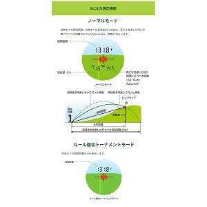 GREENON グリーンオン レーザーキャディ...の詳細画像4