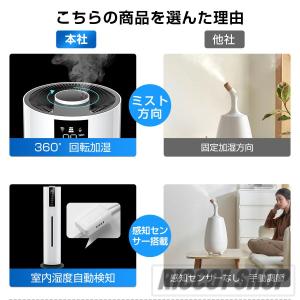 空気清浄機 加湿器 超音波式 UV除菌 8L大...の詳細画像4