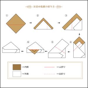 WISH Okiyomejio Paper 最...の詳細画像2