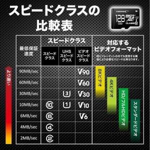 HIDISC microSDカード 128GB...の詳細画像4