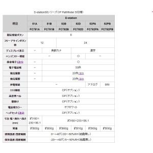 富士通 FC782B D-station 52...の詳細画像4