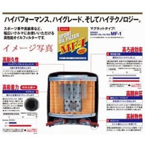 トッポBJ（H42V)(3G83)(バン)(2000/1〜）DENSOデンソースポーツオイルフィルタ...