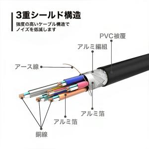 HDMIケーブル 1m 4K 高画質 3重シー...の詳細画像3