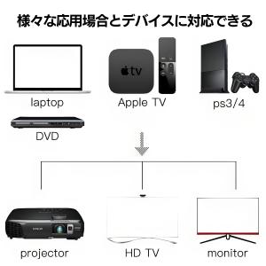 HDMIケーブル 1m 4K 高画質 3重シー...の詳細画像4