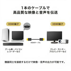 HDMIケーブル 1m 4K 高画質 3重シー...の詳細画像2
