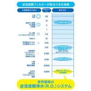 エイアイティ きゃりーぴゅあぴゅあ2 キャリー...の詳細画像2