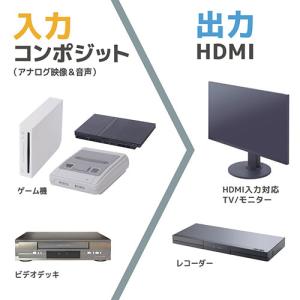 サンコー コンポジットをHDMIへ変換するアダ...の詳細画像4