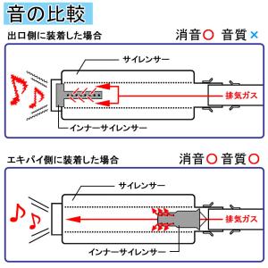 インナーサイレンサー 60mm 消音 触媒型 ...の詳細画像3