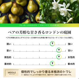 NILE 香水 フレグランス オードトワレ レ...の詳細画像2