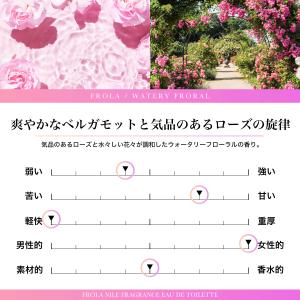 NILE 香水 フレグランス オードトワレ レ...の詳細画像3