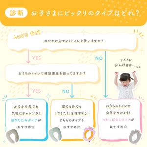 【今使えるクーポン有】新商品 補助便座 つけっ...の詳細画像4