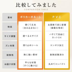 (3380円〜) 高透過 ポリカーボネート 冷...の詳細画像4