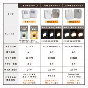 センサーライト コンセント ライト 2色展開 ...の詳細画像5