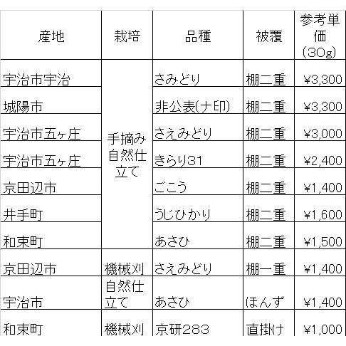 数量限定　2022年単一畑抹茶飲み比べセット　８g×10種　