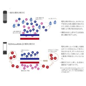 My神透水ボトルQ 水素水生成器 AWH003...の詳細画像5