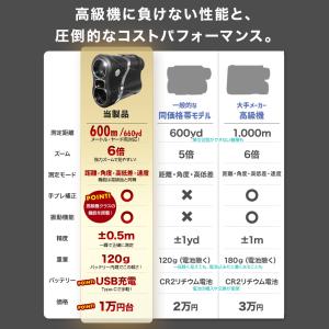 ゴルフ 距離計 レーザー距離計 手ぶれ補正 振...の詳細画像3