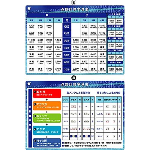 FlyingEgg フライングエッグ  麻雀A4下敷き (点数早見表)