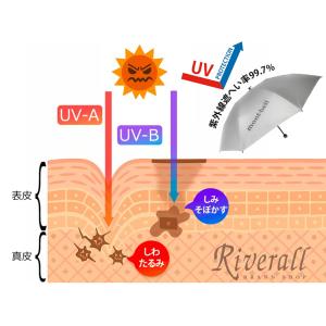 特価 モンベル 日傘 晴雨兼用 遮光 UVカッ...の詳細画像5