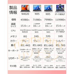 ノートパソコン ピンク windows11 新...の詳細画像1