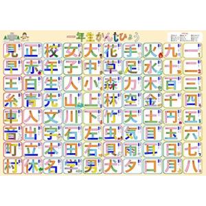 お風呂学習ポスター  知育教材