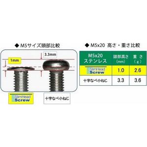 SH010308Ni スリムヘッド・スクリュー...の詳細画像4