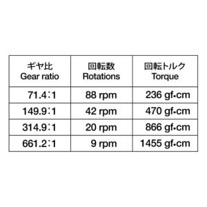 楽しい工作シリーズNo.189 ミニモーター低...の詳細画像1