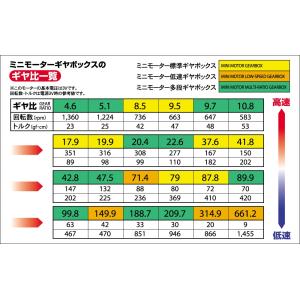 楽しい工作シリーズNo.189 ミニモーター低...の詳細画像2