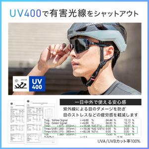 サングラス スポーツサングラス 調光 変更 選...の詳細画像3