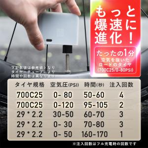 電動空気入れ 自転車 圧力計機能 LED画面 ...の詳細画像5
