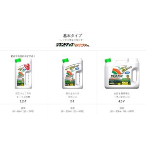 ラウンドアップ マックスロード 1L 原液 薄...の詳細画像3