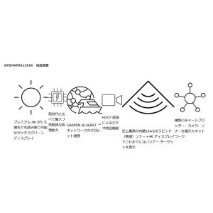 ガーミン GPSMAP9013xsv #010...の詳細画像1