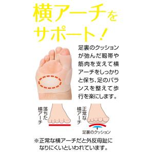 送料無料 外反母趾クロスゲルサポーター 日本製の詳細画像2
