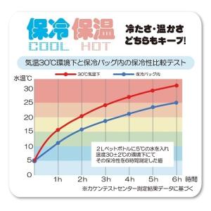 保冷温バッグ 丈夫なショッピングバッグ エコバ...の詳細画像3