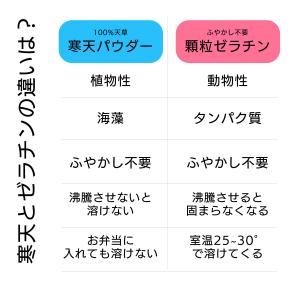 ゼラチンパウダー ふやかさない 顆粒 140g...の詳細画像5