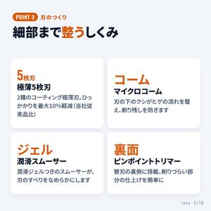 ジレット プログライド マニュアル _ 本体+...の詳細画像4