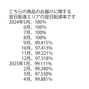 シック ハイドロ5 カスタム _ 本体+替刃1...の詳細画像1