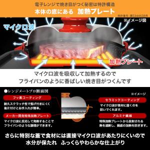 【3月24日まで!クーポン利用で1100円引き...の詳細画像5