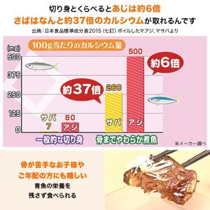 骨までやわらか煮魚 24食特別セット ニッポン...の詳細画像5