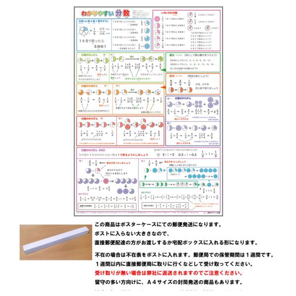 「わかりやすい分数」【ポスターケース発送】 A3サイズ　視覚的にわかりやすくした分数ポスター　 お風...